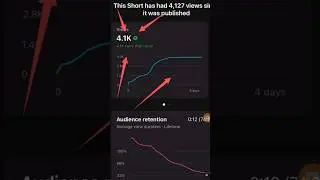 Views Kaise Badhaye Youtube Par| @Algrow @ManojDey‬ decodingyt​ @creaview​ @Tubesensei​ @growyoutube
