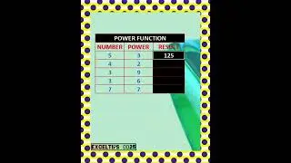 The ms excel Power function