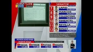 #Eleksyon2019: 17 out of 23 bayan ng lalawigan ng Cavite, ang nakapag transmit