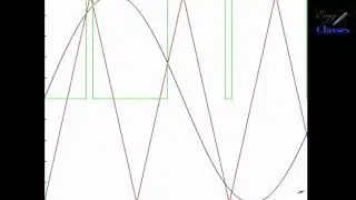 Understanding the concept of Sinusoidal Pulse Width Modulation (SPWM) | EnggClasses | Tharagathi