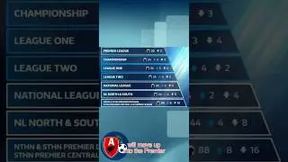 Win or Drop: How Promotion and Relegation Shape English Football ⚽ #arsenal #coyg #premierleague
