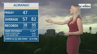 Friday evening forecast for Midlands, SC