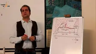 Introduction to VV17 Yang | vastuworld