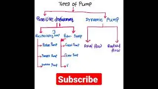 types of pump used in industry #pump #pump_shorts #shorts
