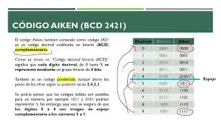 Código AIken