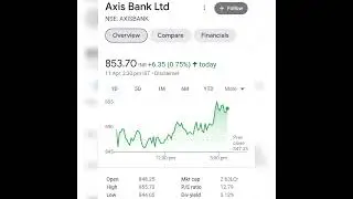 Banking Stocks on 11th April! #stockmarket #stockguru #banknifty #banks #svb