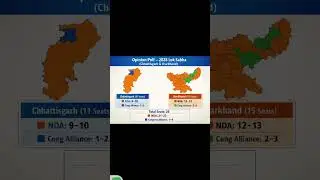 chhatisgarh and jharkhand general election opinion poll.