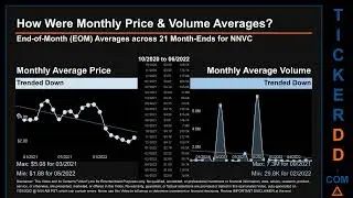 NNVC Price and Volume Analysis by 650 Day Look Back NNVC Stock Analysis for NanoViricides Stock $NNV