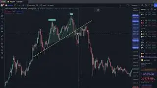 Guide 2.9 - Head and Shoulders pattern Formation, Identification and Trading.