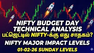 NIFTY Budget Impact + Technical Analysis | Market Scenarios & OI Contracts Breakdown | 2026 Budget