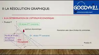 L'OPTIMISATION DE LA PRODUCTION-R&Eacute;SOLUTION GRAPHIQUE