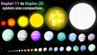 Kepler-11 to Kepler-20 system size comparison