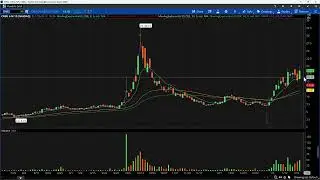 Day Trading Watch List Video for January 23rd