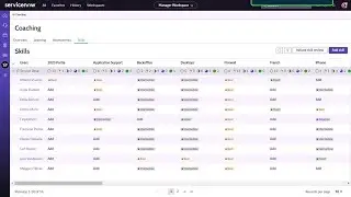 Workforce Optimization for ITSM | Skill recommendations