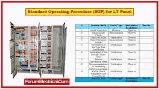 Introduction to Estimation and Design of LT Panels! #mccpanel, #estimate, #electricalwork