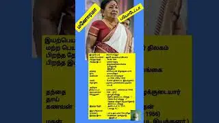Legendary Tamil actress Manorama biodata 🎥💃🎞️❤️📽️🌹 #legendaryactress #southindiancinema #tamilcinema