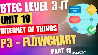 BTEC Level 3 IT - Unit 19 - Internet Of Things - Part 13 - 