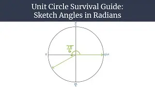 Unit Circle Survival Guide - Sketch Angles in Radians