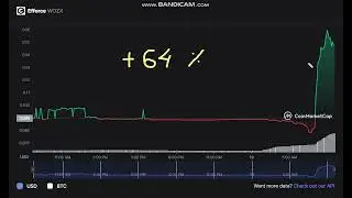🚀  +    64  %   Efforce   WOZX - Efforce to USD Chart
