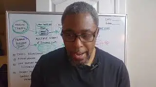 Let me explain the prosperity Marketing System Sales Funnel 