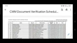 NULM document verification schedule for community organiser and city mission manager MP online Lim