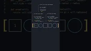 Abstract Class in Python