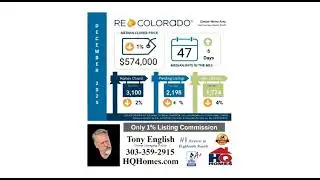 Denver Colorado December Real Estate Market Stats