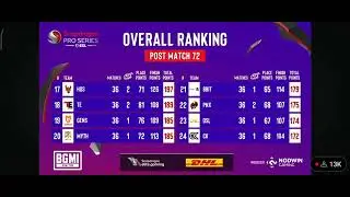 esl points table | final day | top 16 qualified teams | snapdragon pro series..