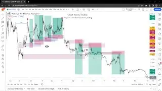 COMO IDENTIFICAR CORRECTAMENTE LAS ZONAS DE OFERTA Y DEMANDA EN TRADING |  SMART MONEY TRADING