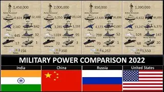 Military Size Comparison 2022 | World military size comparison | Military Comparison 2022