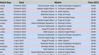 IPL FULL SCHEDULE #2019