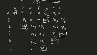 Extra Example 1:  Shortest path using Dijkstra's algorithm