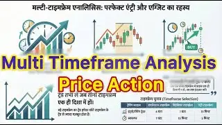 Find Perfect Entry and Exit using Multi Timeframe Analysis |Price Action| Price lesson Hindi