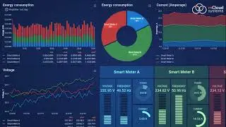 InfraVis - Die IoT-Datenplattform