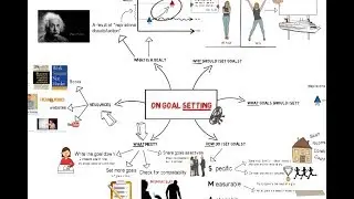 On Goal Setting Tutorial
