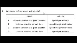 speed & velocity definition