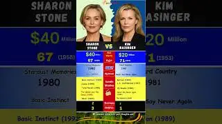 Sharon Stone vs Kim Basinger &ndash; Hollywood Icons Compared