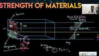 EXPECTED QUESTION OF STRENGTH OF MATERIALS | GATE 2024
