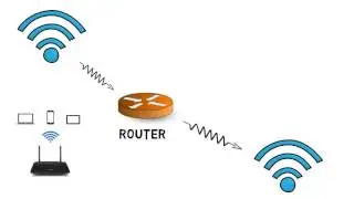 Wifi Solutions Qatar
