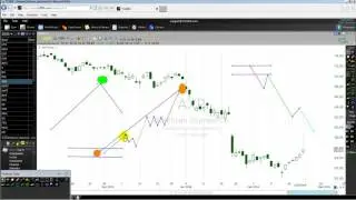 How To Forecast The Financial Markets Using The First Elliott Wave Like A Pro Part One