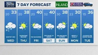 NEWS CENTER Maine Weather Video Forecast