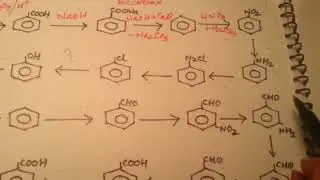 ENDLESS CONVERSION (ORGANIC CHEMISTRY)