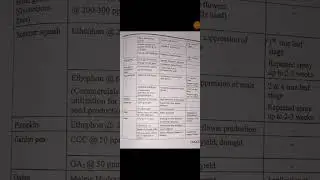 Rele of PGR in Vegetable crops