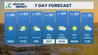 Rain chances this weekend | Central Texas Forecast
