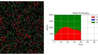 COVID-19. Experiment 