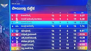 IPL Points Table 2025 &bull; Update After &bull; LSG vs RCB &bull; 70th Match &bull; IPL 2025 Points Table #trending