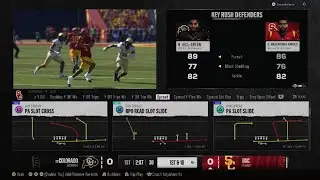USC vs Colorado Shedeur Collapse