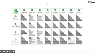 Comparison Sorting Algorithms and Mystery of NlogN complexity
