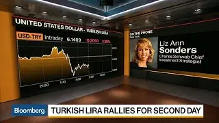 FX Volatility Is Short of Long-Term Average, Says Sonders