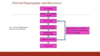 IMAGE STEGANALYSIS USING DCT